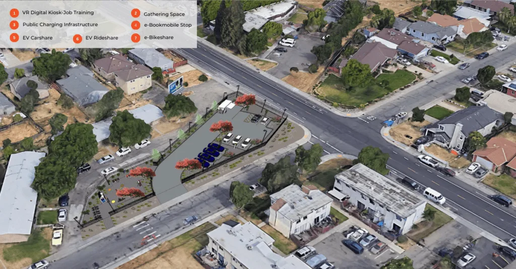 Aerial site rendering of the TECHub mobility hub concept, with numbered callouts for a VR job-training kiosk, gathering space, public charging, e-bookmobile stop, EV carshare, EV rideshare, and e-bikeshare
